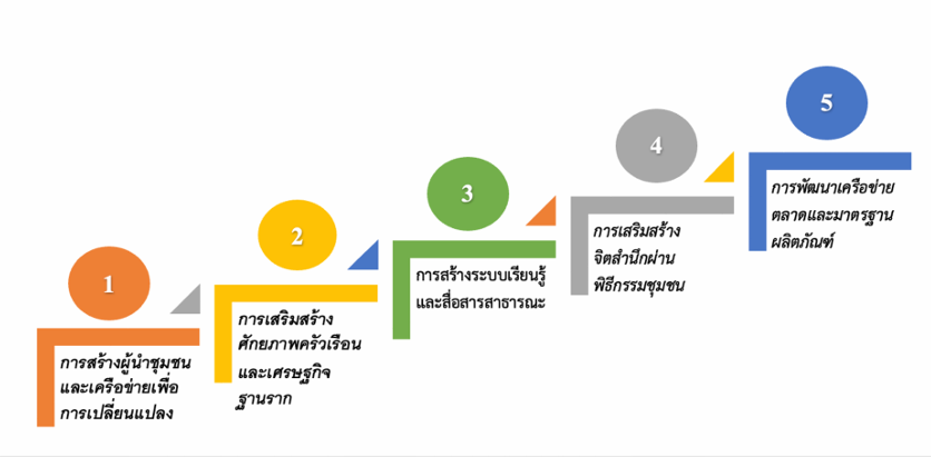 บันได 5 ขั้น