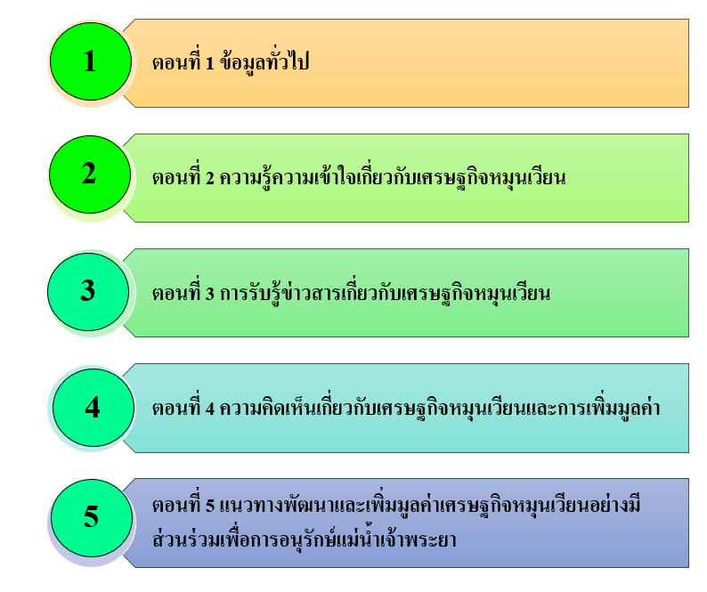 โครงสร้างแบบสอบถาม